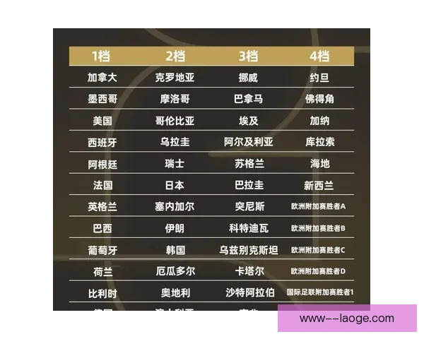 2026世界杯官方宣布每位参赛球员最低奖金25万美元确保公平激励